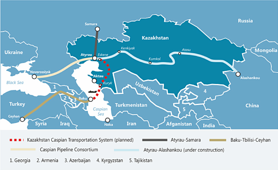 ransfer Structures for Kazakhstan’s Caspian Oil 