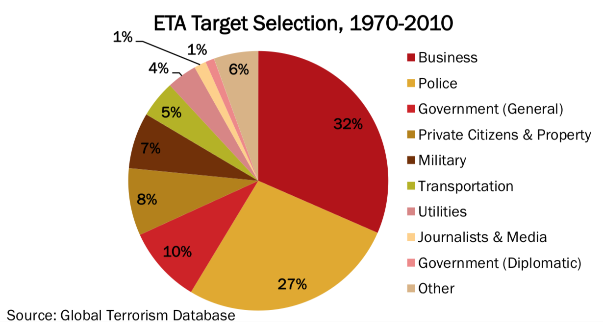 ETA target Selection
